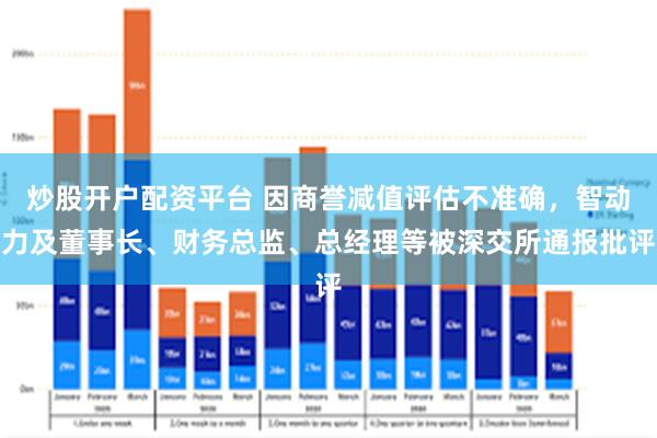 炒股开户配资平台 因商誉减值评估不准确，智动力及董事长、财务总监、总经理等被深交所通报批评