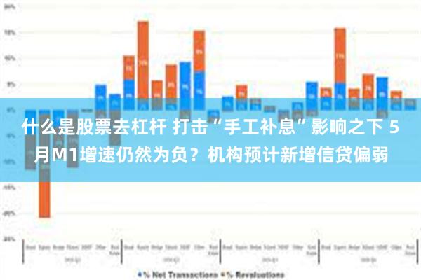 什么是股票去杠杆 打击“手工补息”影响之下 5月M1增速仍然为负？机构预计新增信贷偏弱