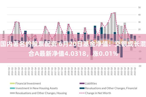 国内著名的股票配资 6月20日基金净值：交银成长混合A最新净值4.0318，涨0.01%