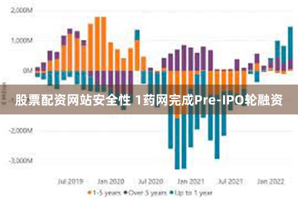 股票配资网站安全性 1药网完成Pre-IPO轮融资