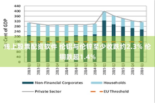 线上股票配资软件 伦铝与伦锌至少收跌约2.3% 伦铜跌超1.4%