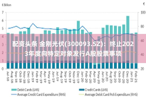 配资头条 金刚光伏(300093.SZ)：终止2023年度向特定对象发行A股股票事项