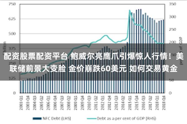 配资股票配资平台 鲍威尔亮鹰爪引爆惊人行情！美联储前景大变脸 金价崩跌60美元 如何交易黄金