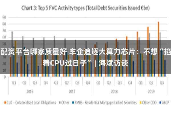 配资平台哪家质量好 车企追逐大算力芯片：不想“掐着CPU过日子” | 海斌访谈