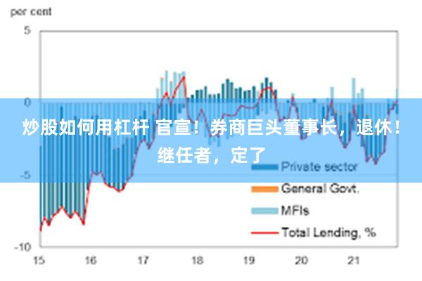 炒股如何用杠杆 官宣！券商巨头董事长，退休！继任者，定了