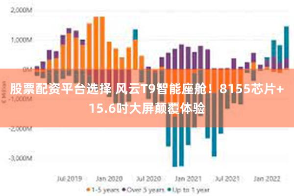 股票配资平台选择 风云T9智能座舱！8155芯片+15.6吋大屏颠覆体验